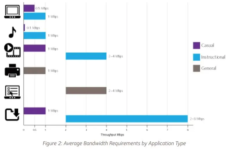 THIẾT LẬP CÁC YÊU CẦU CHO BĂNG THÔNG
